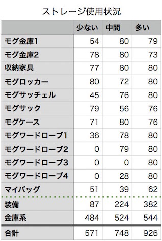 雑感 わくわくディアボロス日記